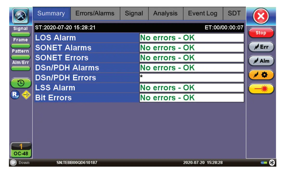 SDH, SONET, PDH, DSn