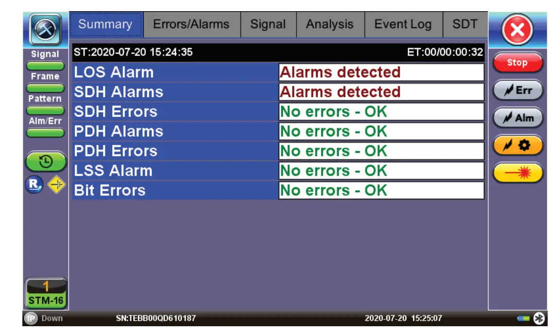 SDH, SONET, PDH, DSn