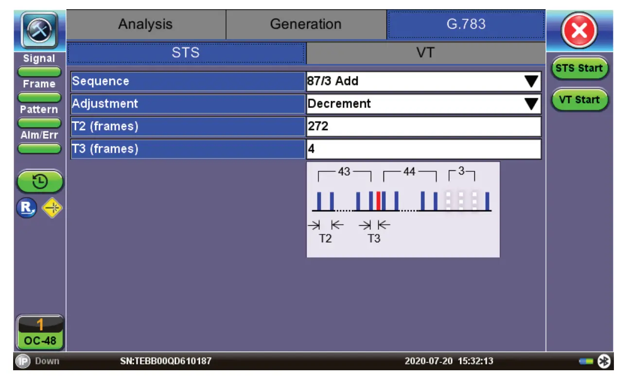 SDH, SONET, PDH, DSn