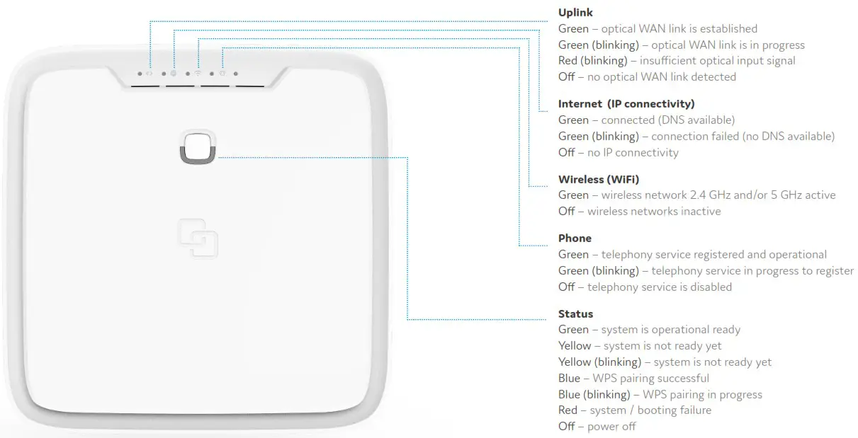 genexis P6416 FiberTwist Series - LED overview