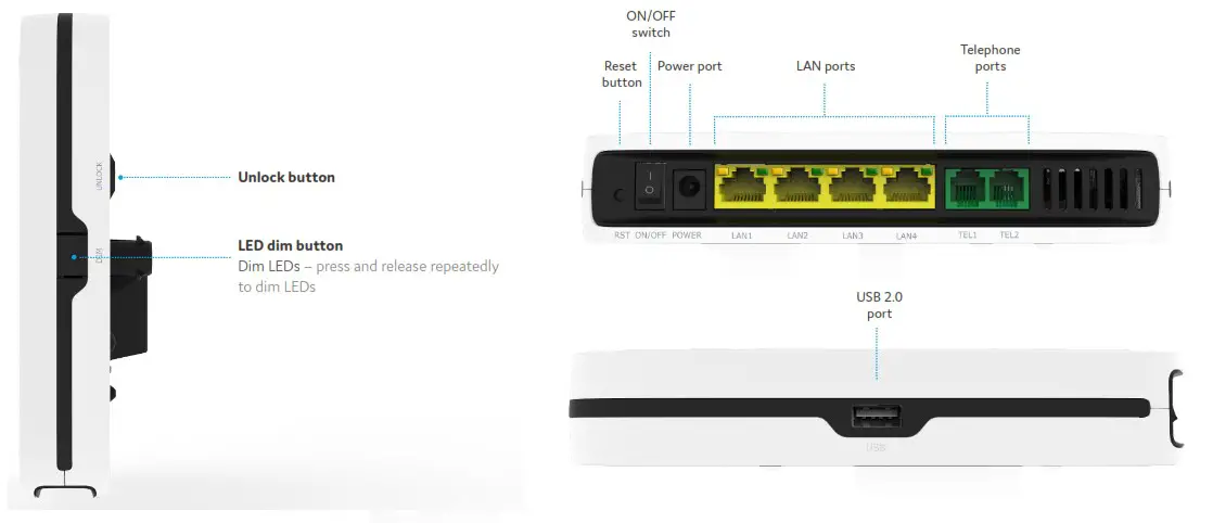genexis P6416 FiberTwist Series - Port overview