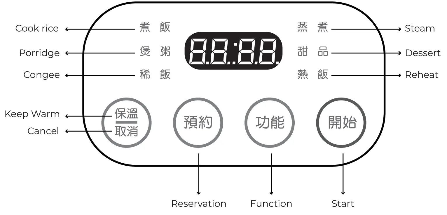 Operating Instructions