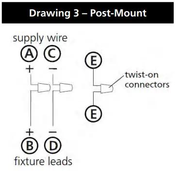 Post-Mount Fixtures