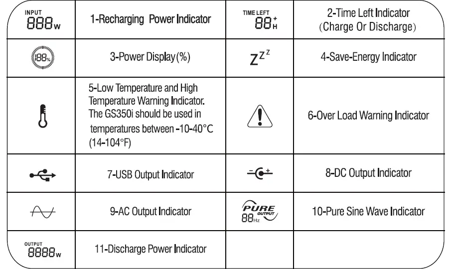 A-iPower-GS350i-Portable-Inverter-Lithium-Power-Station-5