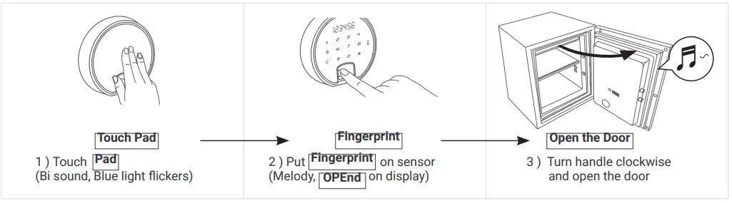 Phoenix LS7010 NEXT PLUS Luxury Safe Fingerprint Lock-fig7
