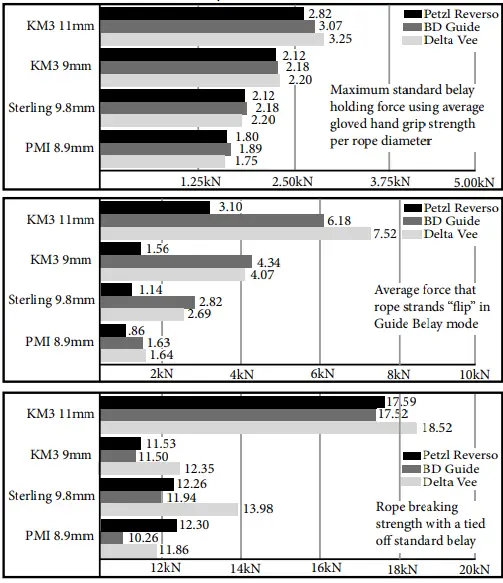 CONTERRA-Delta-Vee-Climbing-or-Rescue-Tool-fig-10