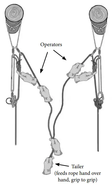 CONTERRA-Delta-Vee-Climbing-or-Rescue-Tool-fig-12