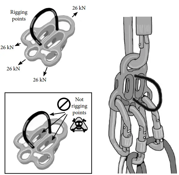 CONTERRA-Delta-Vee-Climbing-or-Rescue-Tool-fig-8