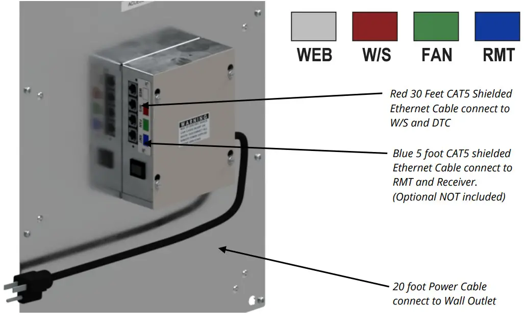 AirScape AH2-CF-1900 Air Handler 2 Cabinet Fan - Identification