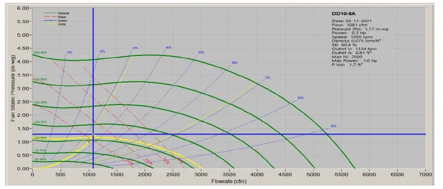 AirScape AH2-CF-1900 Air Handler 2 Cabinet Fan - diagram