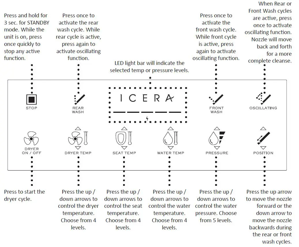 ICERA-iWash-S-12-Electronic-Bidet-Seat-17