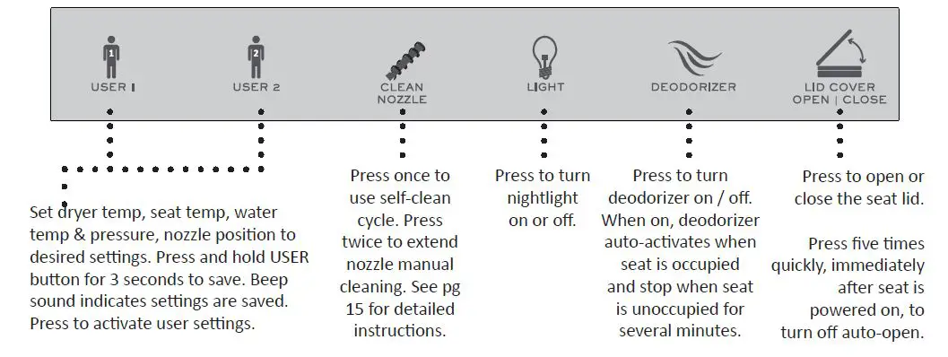 ICERA-iWash-S-12-Electronic-Bidet-Seat-18