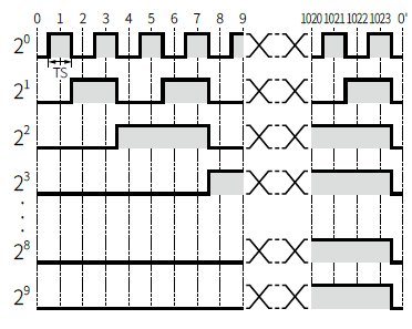 Autonics-EP58-Series-Single-Turn-Absolute-Rotary-Encoders-fig-5