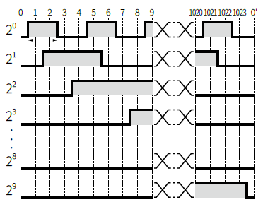 Autonics-EP58-Series-Single-Turn-Absolute-Rotary-Encoders-fig-6