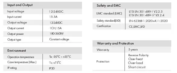 COSMO D1-L 1 Channel Constant Voltage DMX512 and RDM Decoder Instruction Manual-fig-3