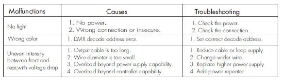 COSMO D1-L 1 Channel Constant Voltage DMX512 and RDM Decoder Instruction Manual-fig-9