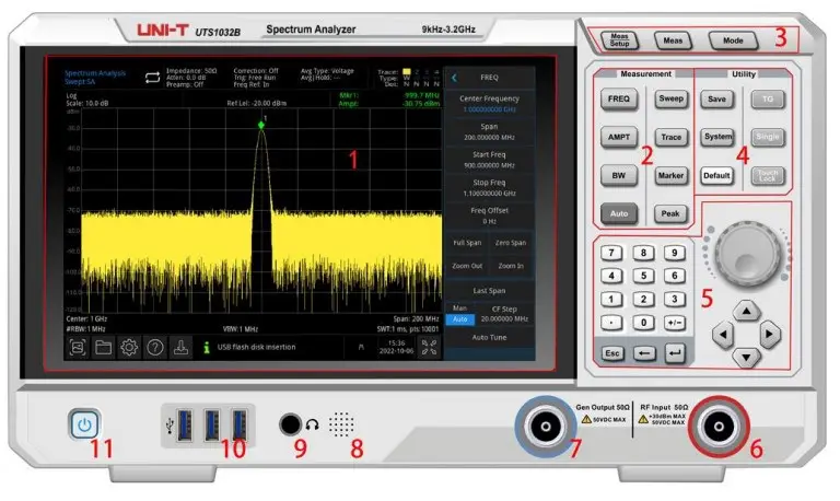 Overview of Front Panel