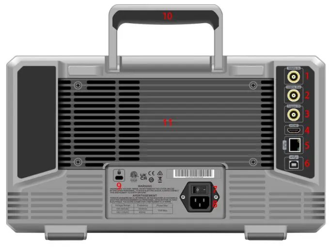 Overview of Rear Panel