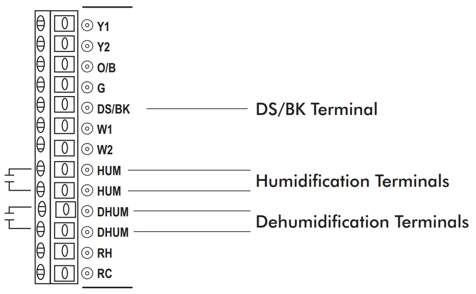 HVAC Controls ZP6-ESP-PRO Universal 2 Position Forced Air Zoning System - DHUM Terminal