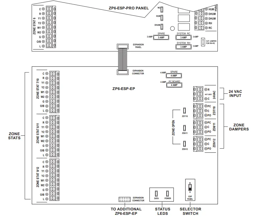 HVAC Controls ZP6-ESP-PRO Universal 2 Position Forced Air Zoning System - EXPANSION PANELS