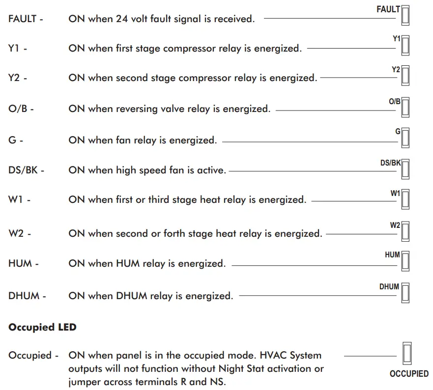 HVAC Controls ZP6-ESP-PRO Universal 2 Position Forced Air Zoning System - HVAC LED System s
