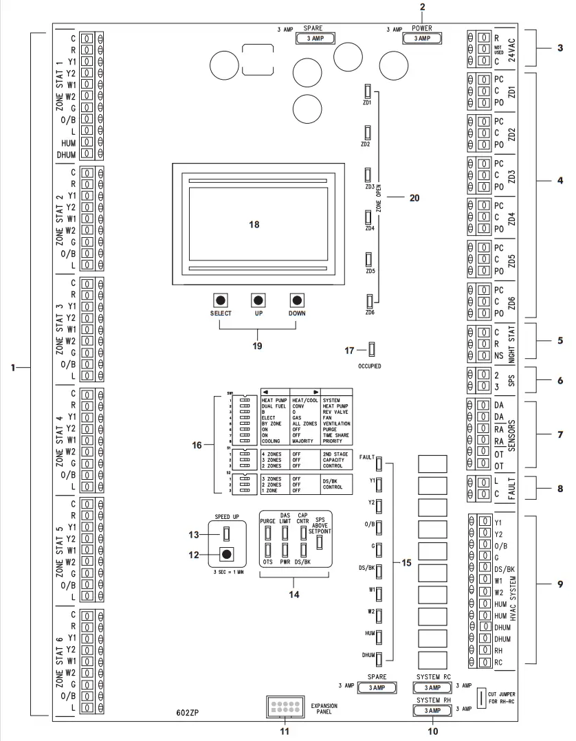 HVAC Controls ZP6-ESP-PRO Universal 2 Position Forced Air Zoning System - PANEL LAYOUT