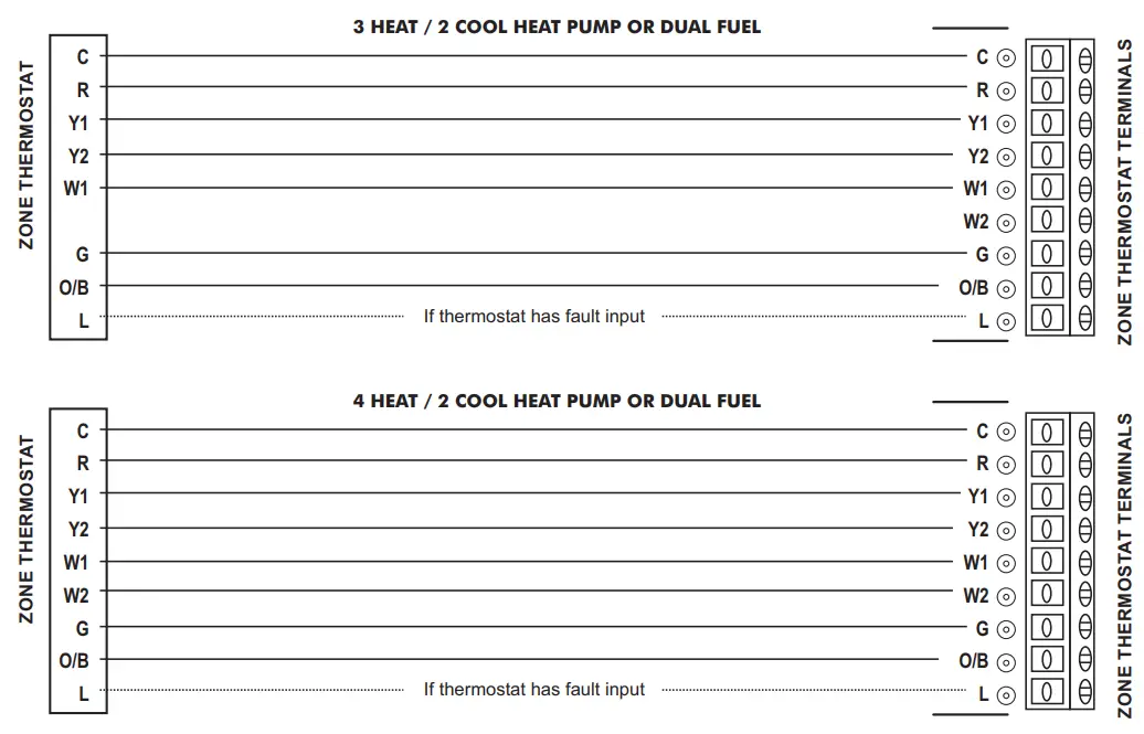 HVAC Controls ZP6-ESP-PRO Universal 2 Position Forced Air Zoning System - Zone Thermostat 1