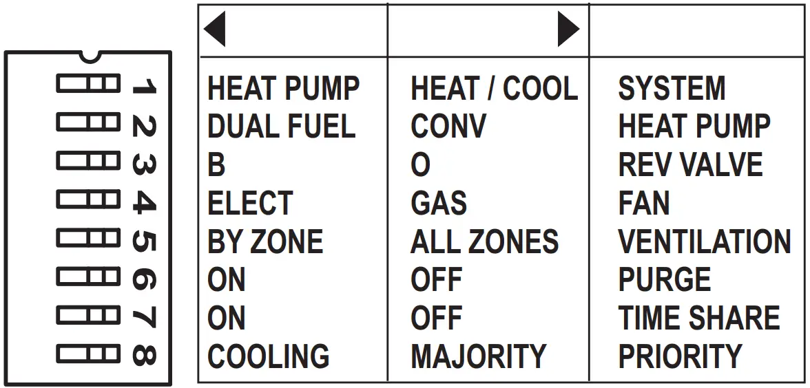 HVAC Controls ZP6-ESP-PRO Universal 2 Position Forced Air Zoning System - Zone Thermostat 3