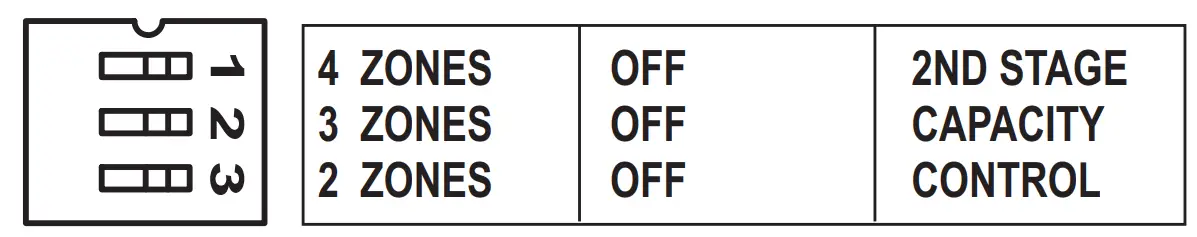 HVAC Controls ZP6-ESP-PRO Universal 2 Position Forced Air Zoning System - Zone Thermostat 4