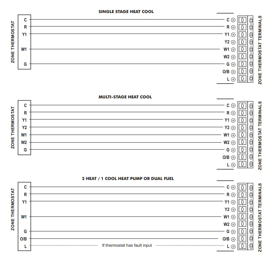 HVAC Controls ZP6-ESP-PRO Universal 2 Position Forced Air Zoning System - Zone Thermostat
