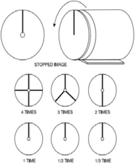 Nidec DT-735 Battery Powered Digital Stroboscope - fig 3