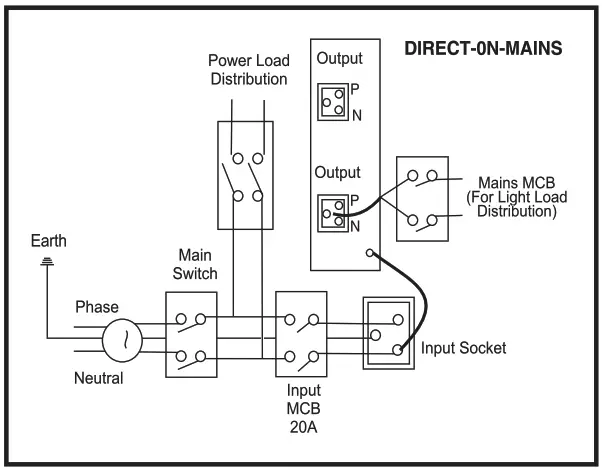 CHADHA POWER GQP Series Inverters - how to install