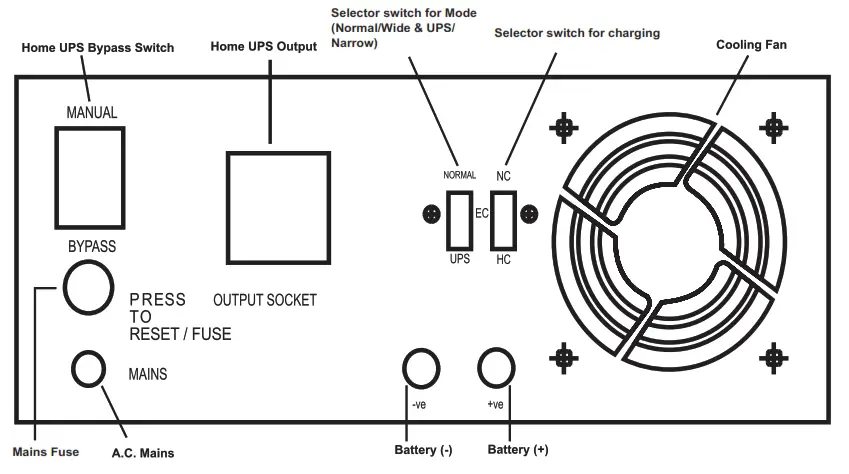 CHADHA POWER GQP Series Inverters - rear panel 1
