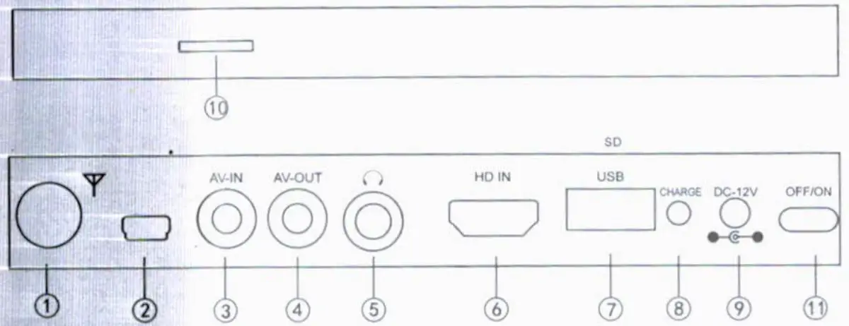 Input Output Interface