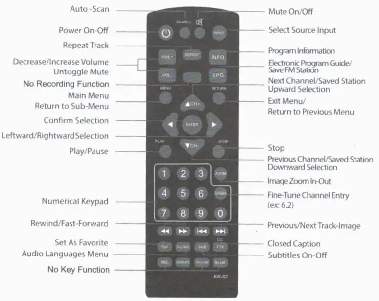 Remote Control