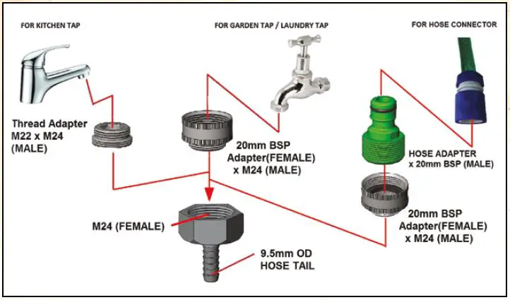 GRAINFATHER-G30-T500-Alembic-Pot-Still-FIG-4