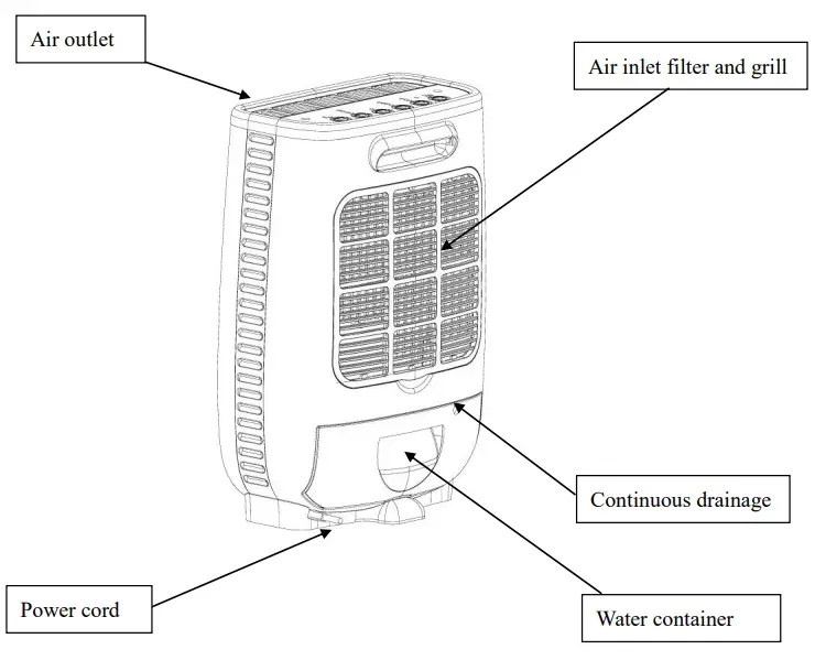 MEACO-DD8L-Desiccant-Dehumidifier-fig 1