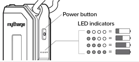 LED INDICATORS