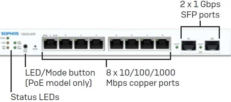 SOPHOS CS110-48FP Rackmount Gigabit Managed Switch 10