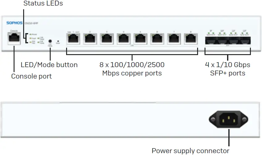 SOPHOS CS110-48FP Rackmount Gigabit Managed Switch 12