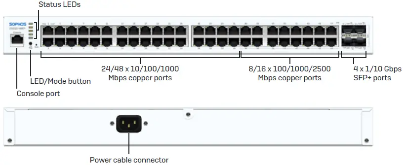 SOPHOS CS110-48FP Rackmount Gigabit Managed Switch 14