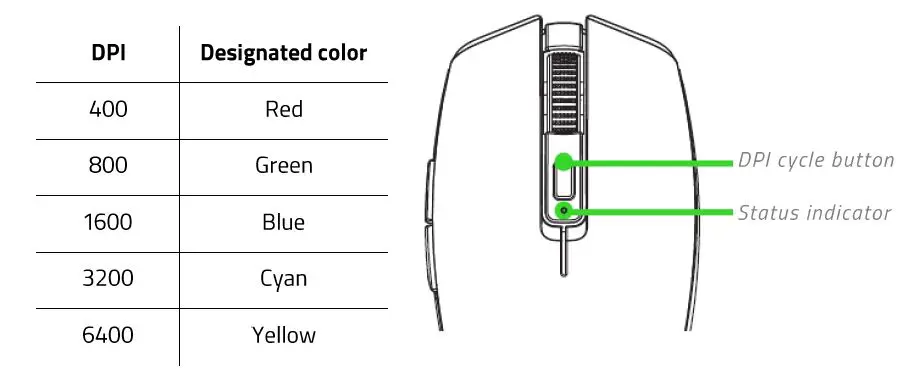 RAZER-Orochi-V2-Ultra-Lightweight-Wireless-Gaming-Mouse-White-fig-13