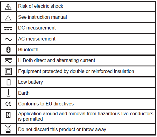 APPA-170-Series-Clamp-Meter-FIG-1