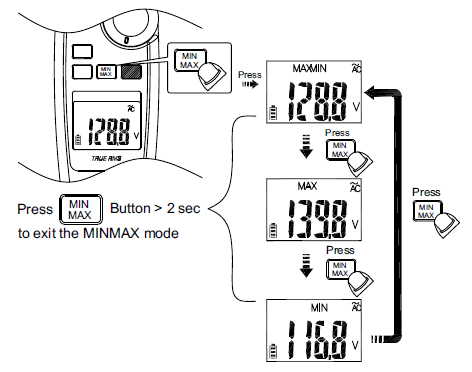 APPA-170-Series-Clamp-Meter-FIG-14