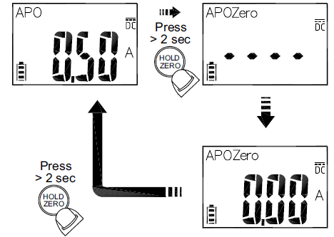 APPA-170-Series-Clamp-Meter-FIG-17