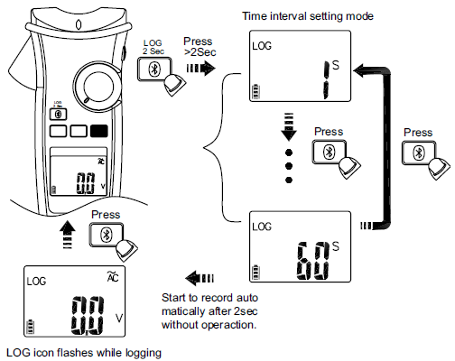 APPA-170-Series-Clamp-Meter-FIG-24