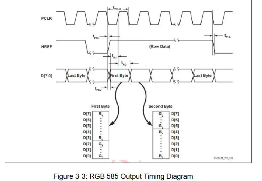 ALINX-AN5642-Dual-Lens-Camera-Module-FIG-11