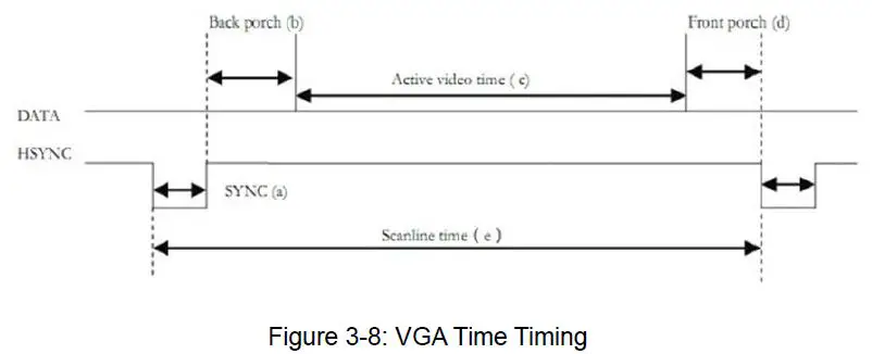 ALINX-AN5642-Dual-Lens-Camera-Module-FIG-16
