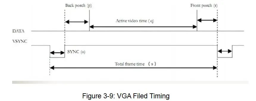 ALINX-AN5642-Dual-Lens-Camera-Module-FIG-17