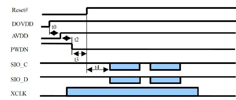 ALINX-AN5642-Dual-Lens-Camera-Module-FIG-2